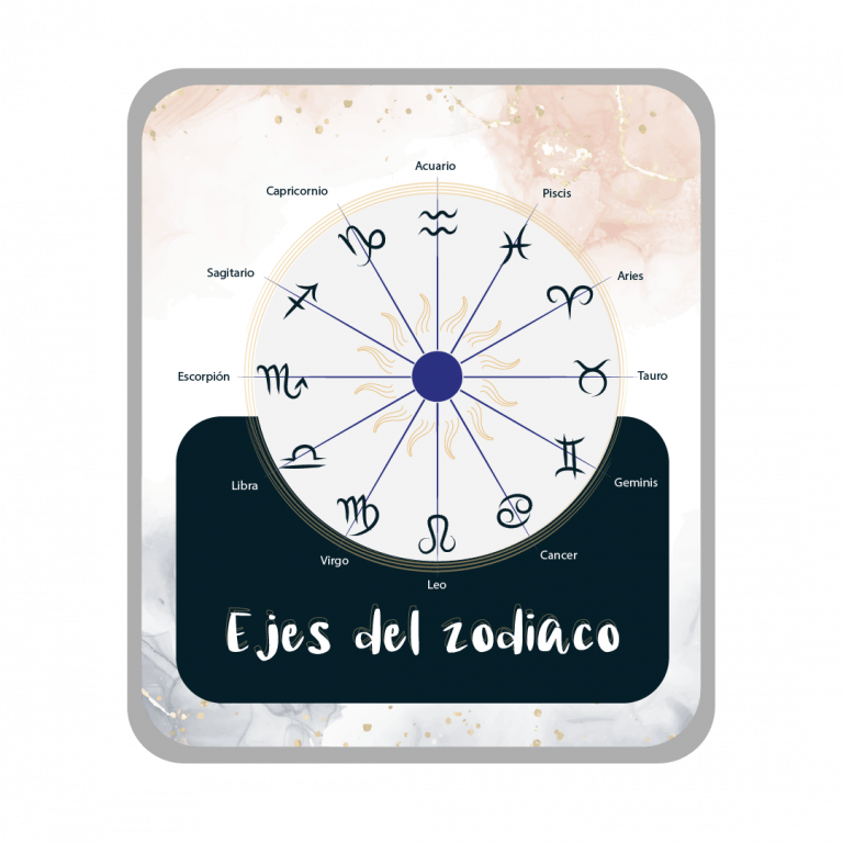 ejes del zodiaco