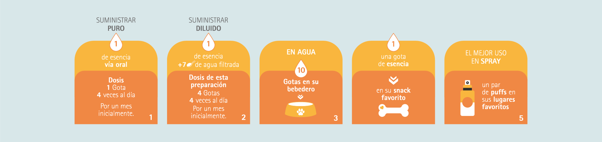 informacion-tomas-mascotas-siu-esencias